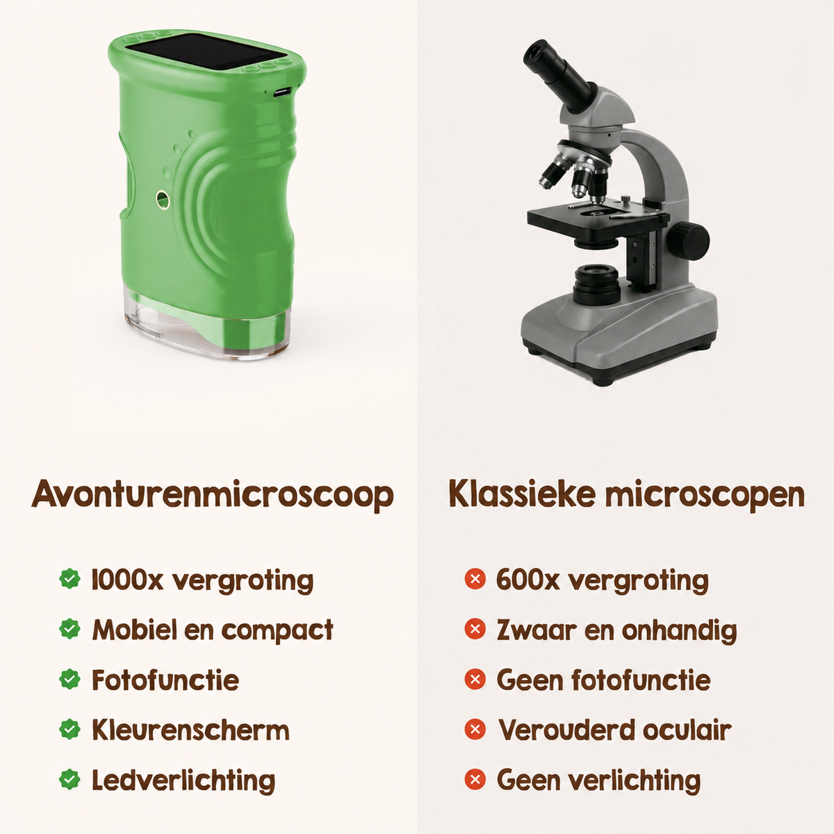 Avonturenmicroscoop voor Kinderen ā Ontdek de Natuur van Dichtbij š¬šæ
